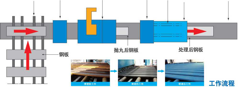 Q69工作流程